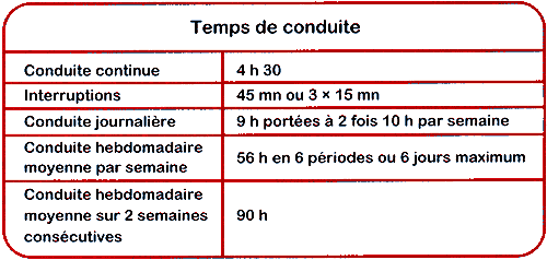 Le Droit Pratique De La R glementation Professionnelle