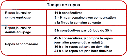 Le droit  Pratique de la réglementation professionnelle